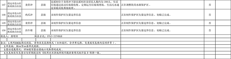 清遠(yuǎn)市4月份飲用水水源地環(huán)境問題清理整治進(jìn)展情況統(tǒng)計(jì)表+最終公示版1-13