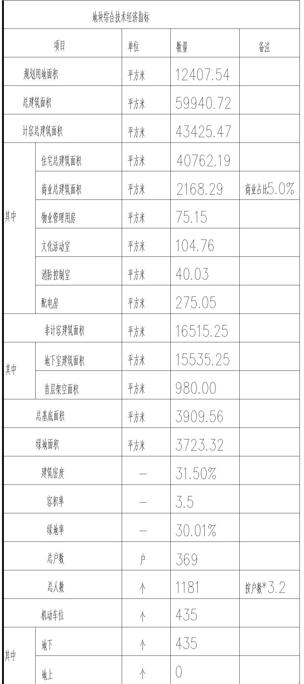 和悅家園規(guī)劃總平面圖指標表.jpg