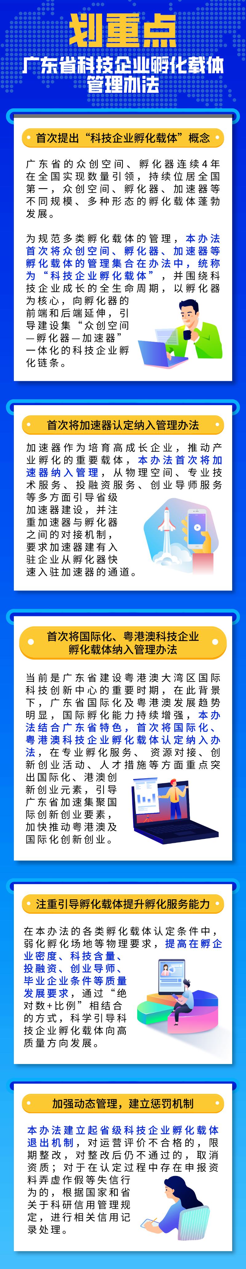 圖解：各類孵化載體速看！《廣東省科技企業(yè)孵化載體管理辦法》出臺.png