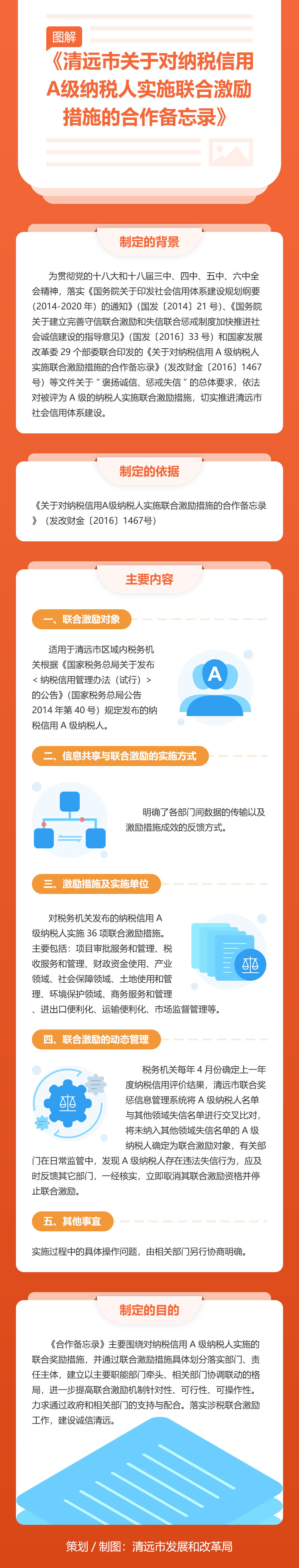 圖解《清遠市關(guān)于對納稅信用A級納稅人實施聯(lián)合激勵措施的合作備忘錄》.jpg