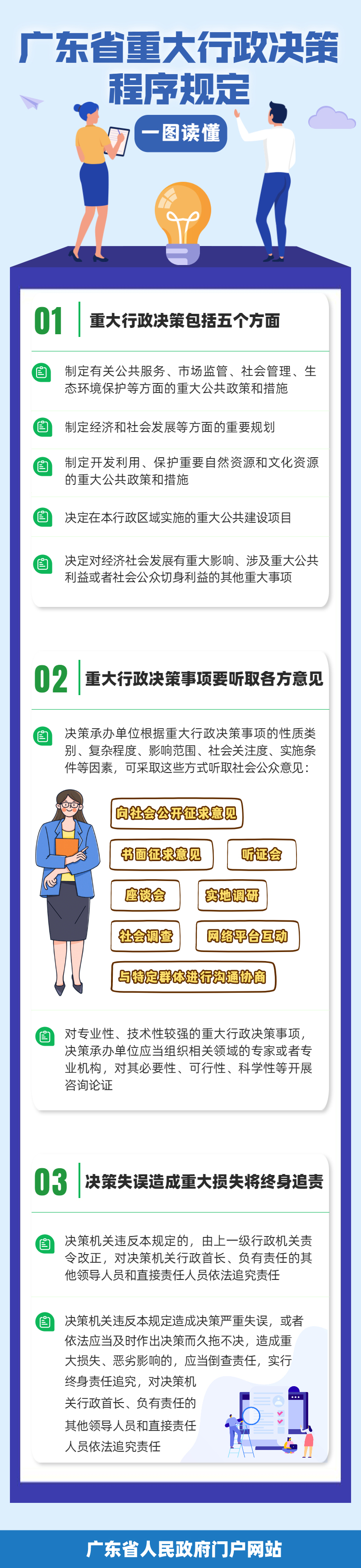 《廣東省重大行政決策程序規(guī)定》一圖解讀.png