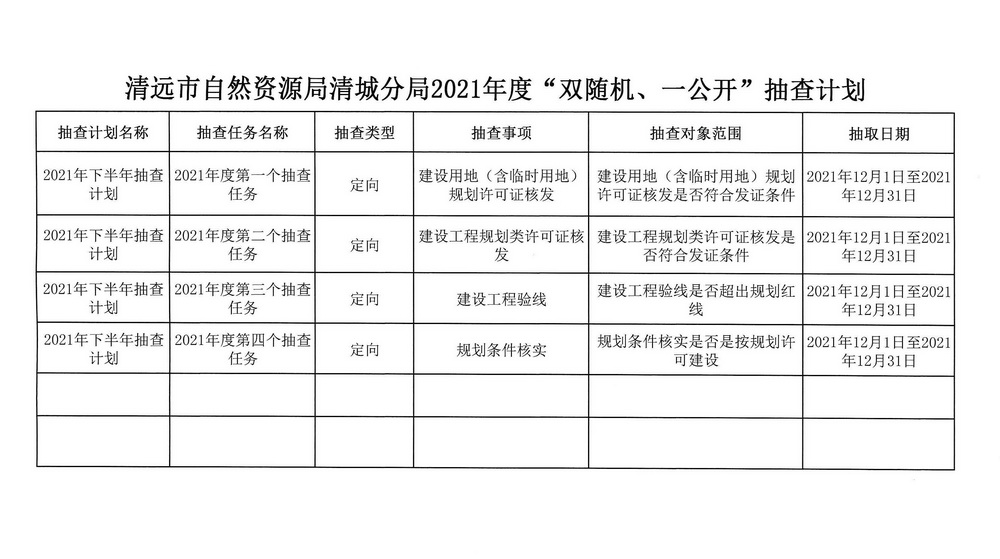 清遠市自然資源局清城分局2021年度“雙隨機、一公開”抽查計劃_頁面_2.jpg