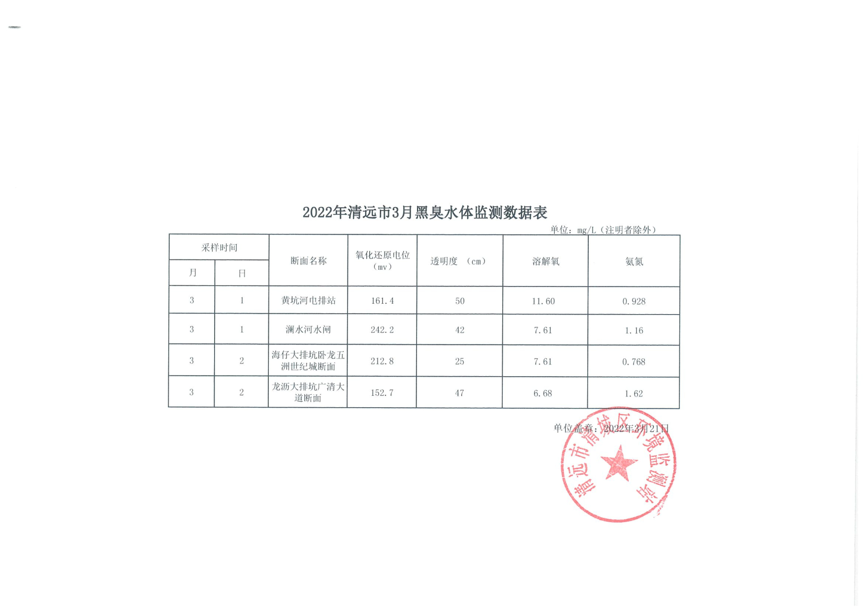 3月黑臭水體掃描件_1.tif.jpg