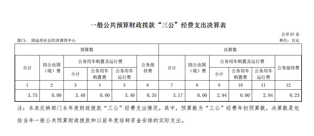 清遠(yuǎn)市社會經(jīng)濟(jì)調(diào)查中心2017年一般公共預(yù)算財政撥款“三公”經(jīng)費(fèi)支出決算表2018.11.29.jpg