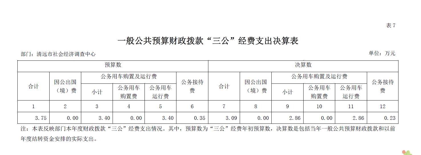 清遠市社會經(jīng)濟調(diào)查中心2018年一般公共預(yù)算財政撥款“三公”經(jīng)費支出決算表2019.9.12.jpg