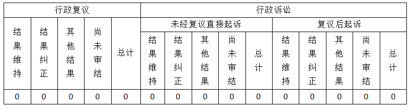 清遠市醫(yī)療保障局2019年政府信息公開工作年度報告-3.png