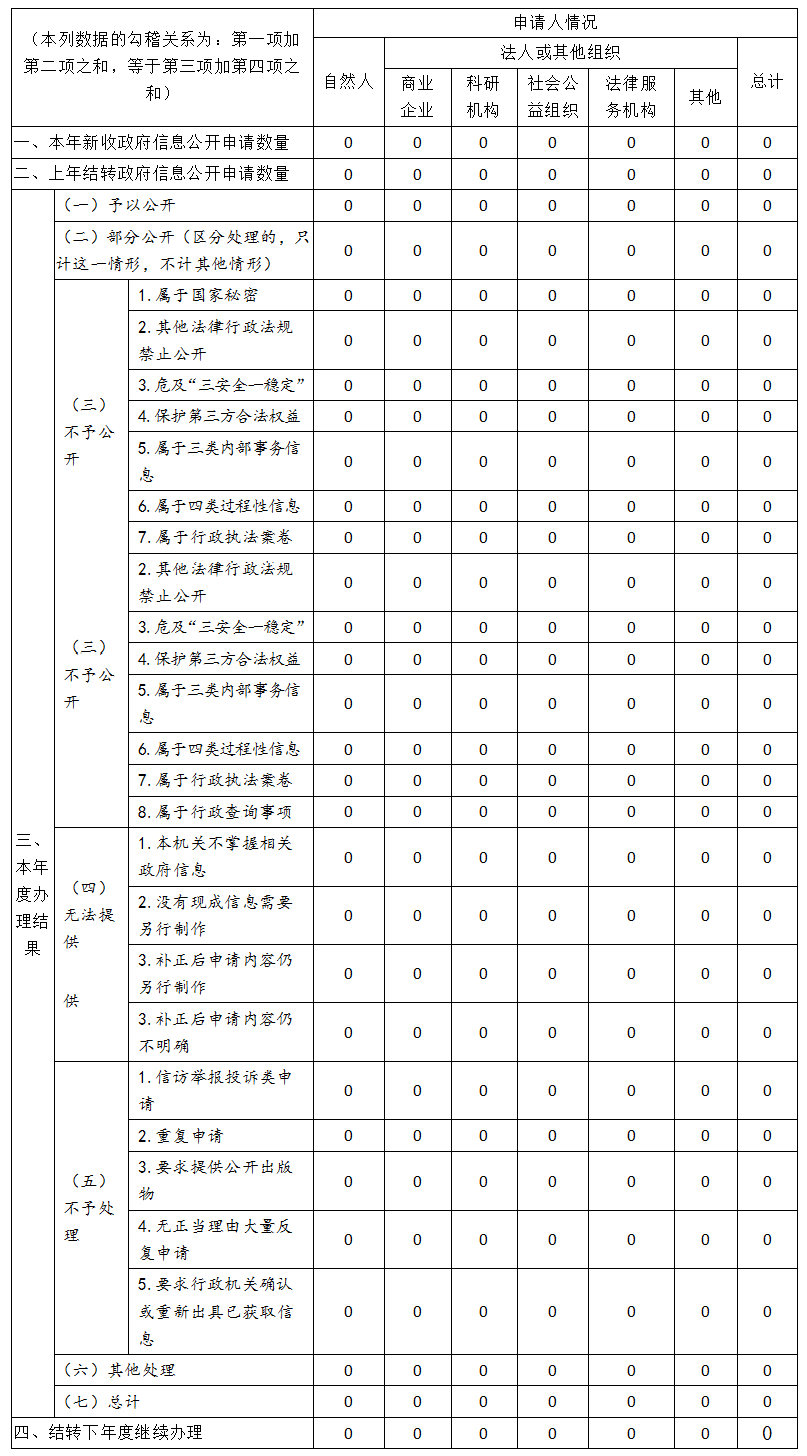 清遠市醫(yī)療保障局2019年政府信息公開工作年度報告-2.png