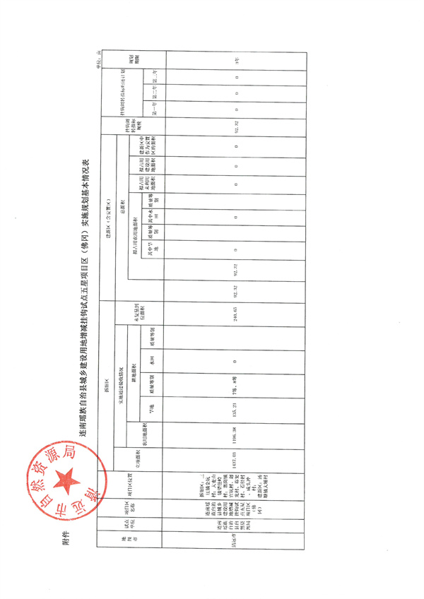 關(guān)于連南瑤族自治縣城鄉(xiāng)建設(shè)用地增減掛鉤試點五星項目區(qū)（佛岡）實施規(guī)劃的批復(fù)5.jpg