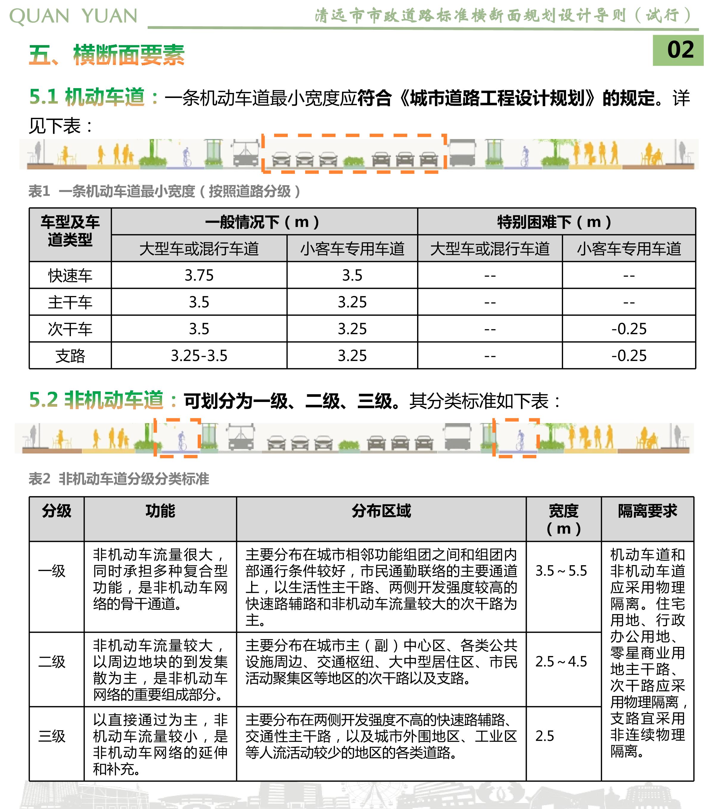 《清遠(yuǎn)市市政道路標(biāo)準(zhǔn)橫斷面規(guī)劃設(shè)計導(dǎo)則》草案公示_04.jpg