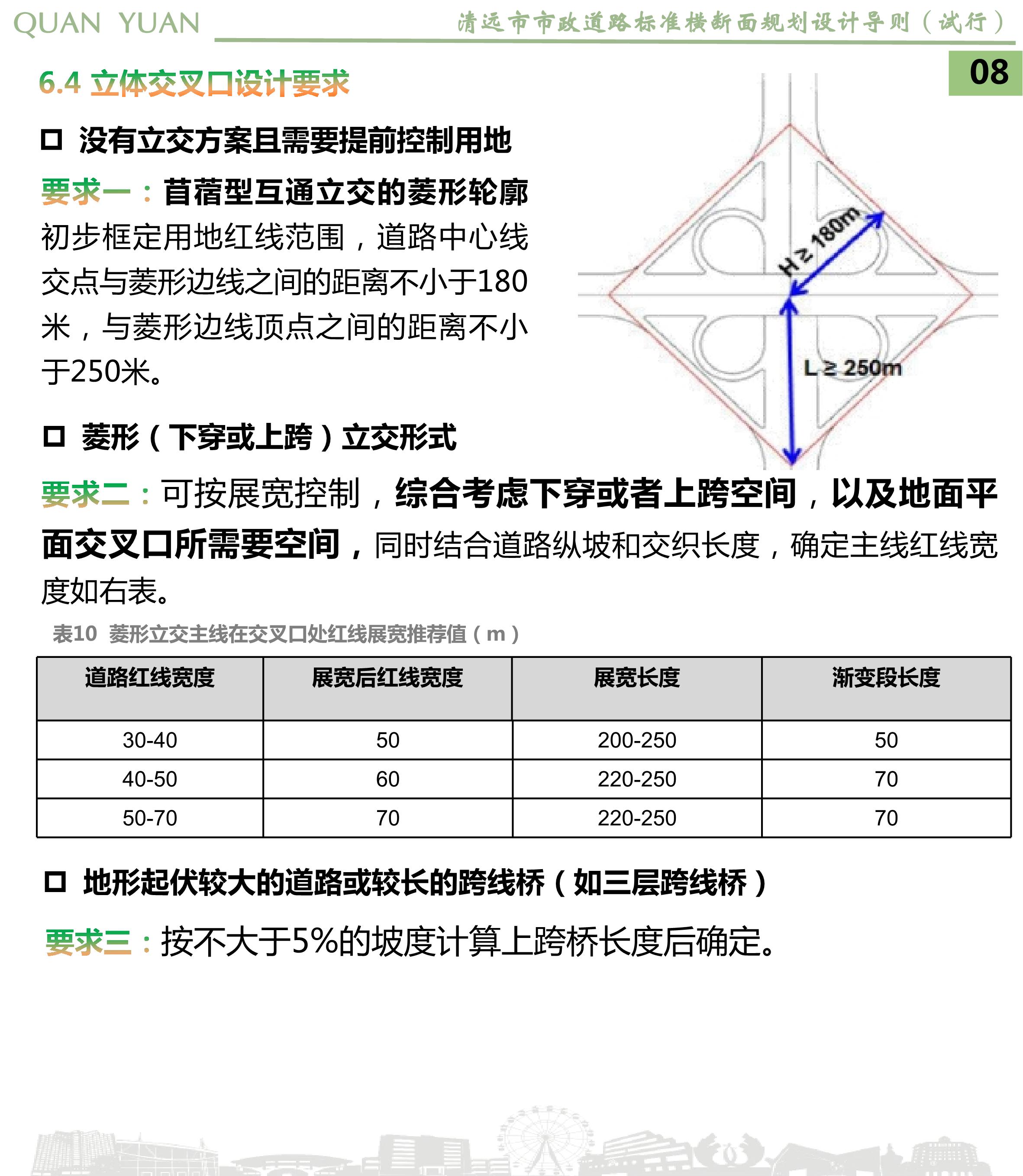 《清遠(yuǎn)市市政道路標(biāo)準(zhǔn)橫斷面規(guī)劃設(shè)計導(dǎo)則》草案公示_10.jpg