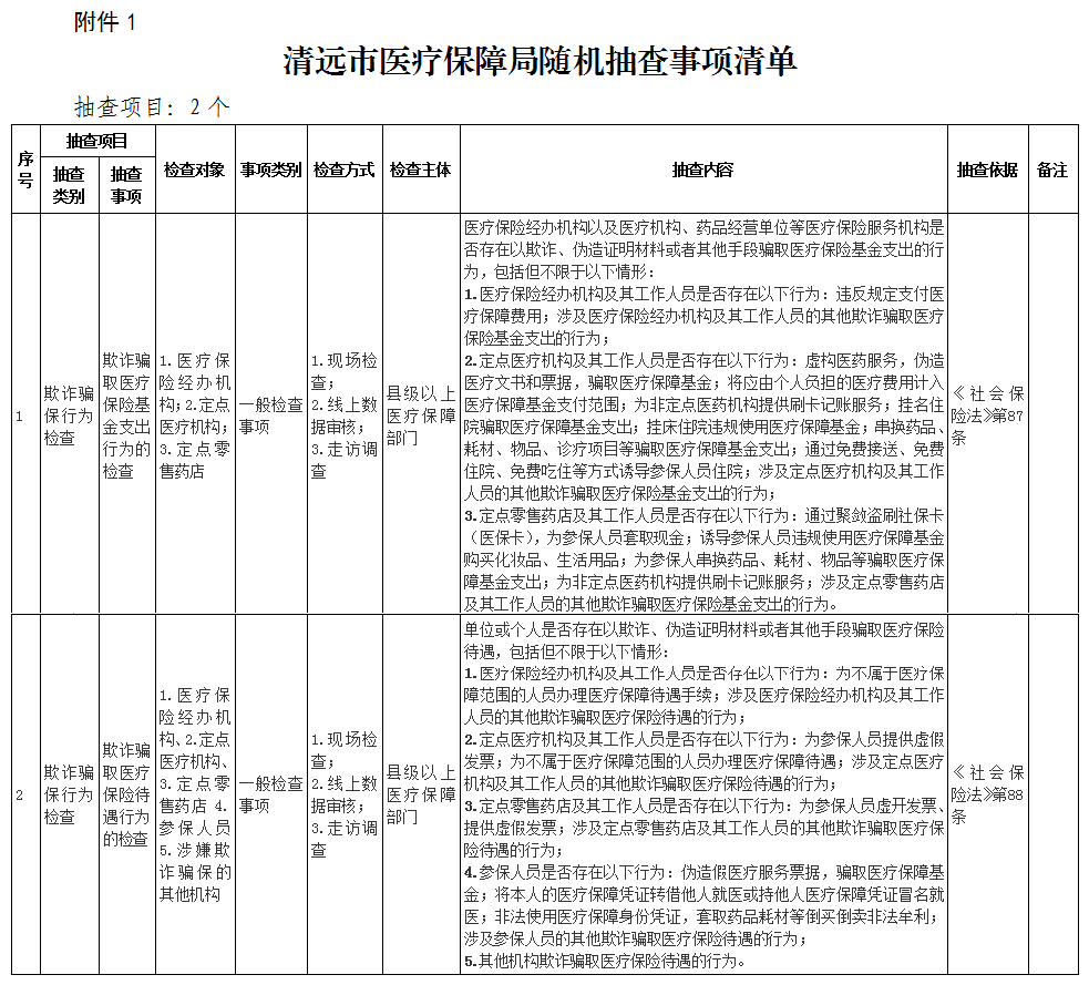 關(guān)于印發(fā)《清遠(yuǎn)市醫(yī)療保障局“雙隨機(jī)、一公開” 抽查工作細(xì)則》（試行）的通知-1.png