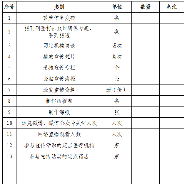 清遠市醫(yī)療保障局關(guān)于深入開展“打擊欺詐騙保 維護基金安全”集中宣傳月活動的通知.png