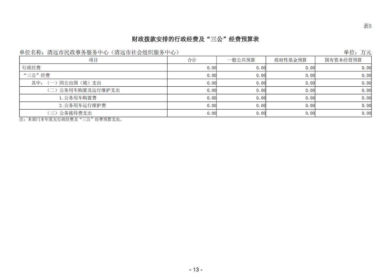 2024年清遠(yuǎn)市民政事務(wù)服務(wù)中心（清遠(yuǎn)市社會(huì)組織服務(wù)中心）財(cái)政撥款安排的行政經(jīng)費(fèi)及“三公”經(jīng)費(fèi)預(yù)算表.png