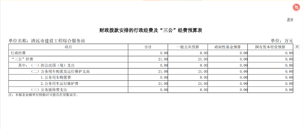 2024年清遠(yuǎn)市住建設(shè)工程綜合服務(wù)站財(cái)政撥款安排的行政經(jīng)費(fèi)及“三公”經(jīng)費(fèi)預(yù)算公開(kāi).png