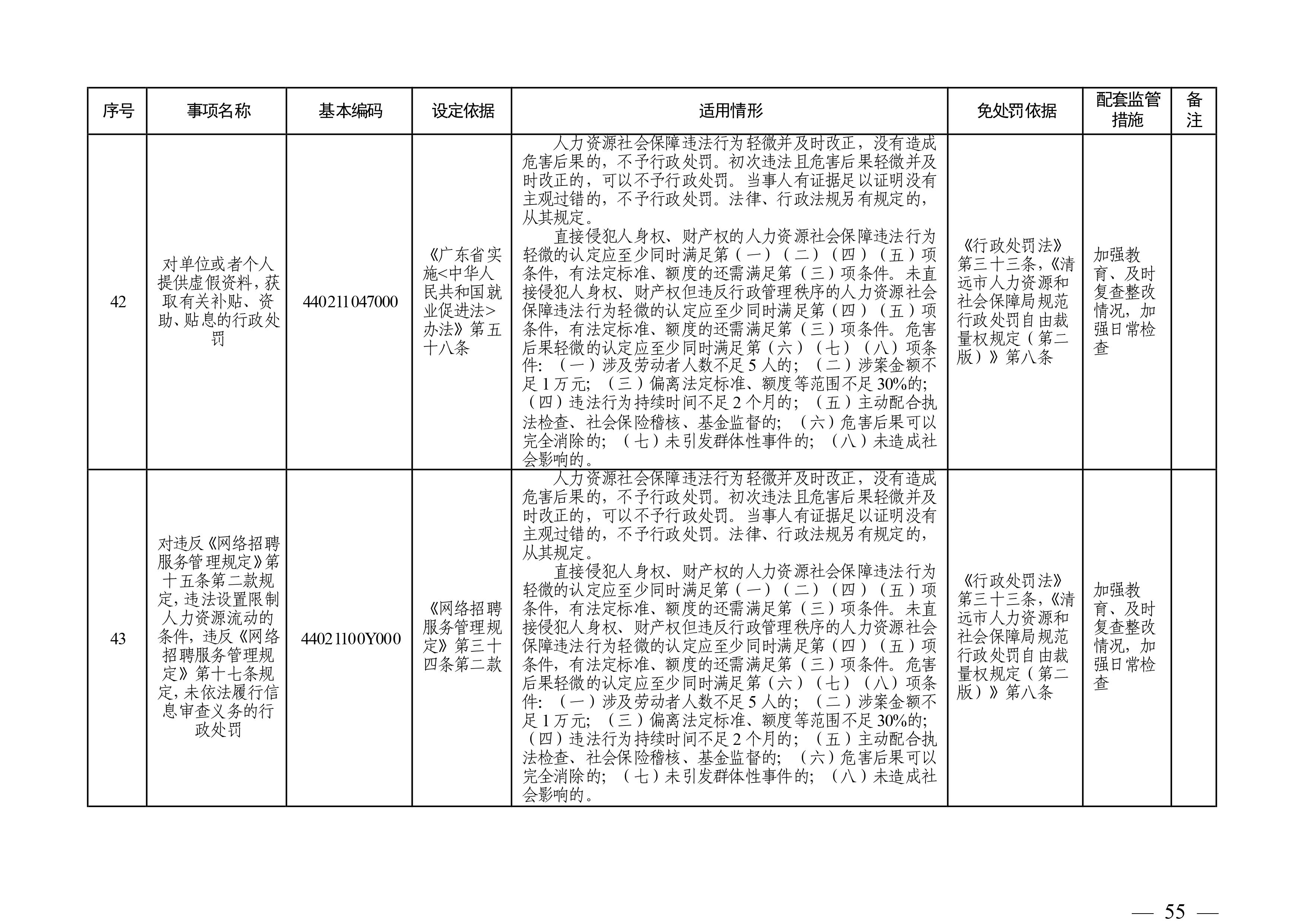 （市人社局規(guī)范性文件）清遠(yuǎn)市人力資源和社會保障局關(guān)于印發(fā)《清遠(yuǎn)市人力資源社會保障行政部門規(guī)范行政處罰自由裁量權(quán)規(guī)定（第二版）》的通知(1)-圖片-54.jpg