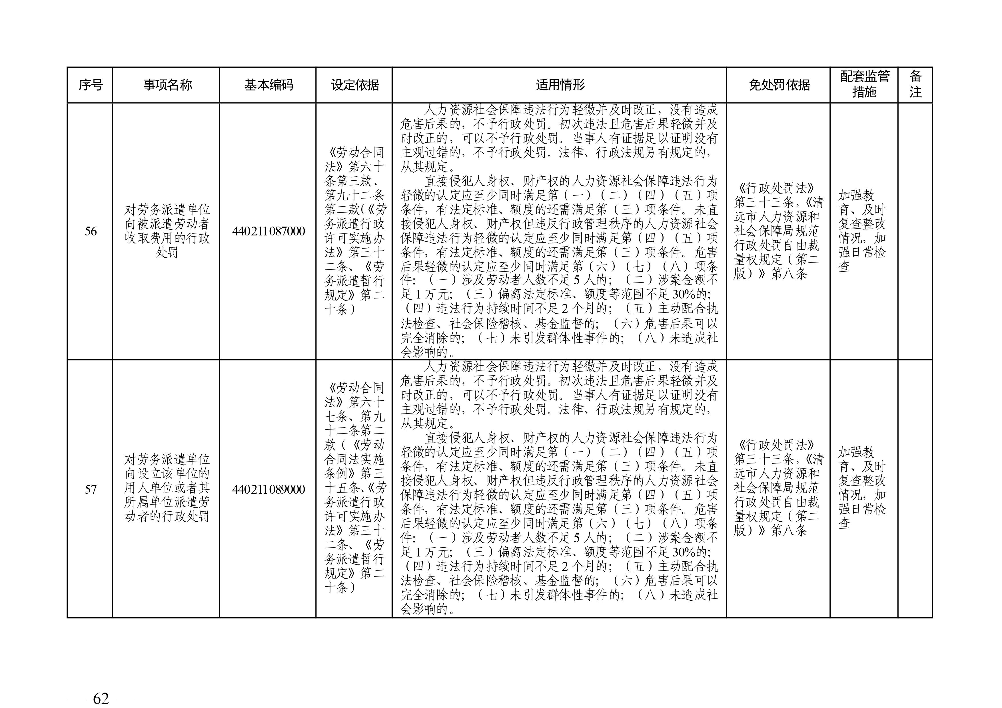 （市人社局規(guī)范性文件）清遠(yuǎn)市人力資源和社會保障局關(guān)于印發(fā)《清遠(yuǎn)市人力資源社會保障行政部門規(guī)范行政處罰自由裁量權(quán)規(guī)定（第二版）》的通知(1)-圖片-61.jpg