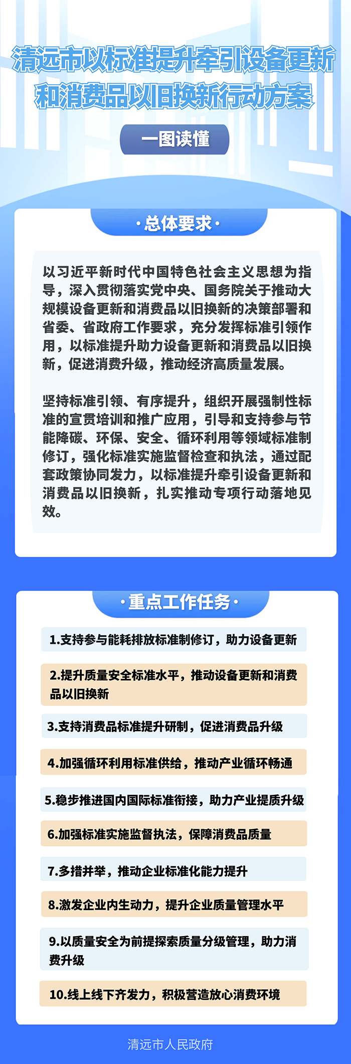 一圖讀懂清遠市以標(biāo)準(zhǔn)提升牽引設(shè)備更新和消費品以舊換新行動方案2.png